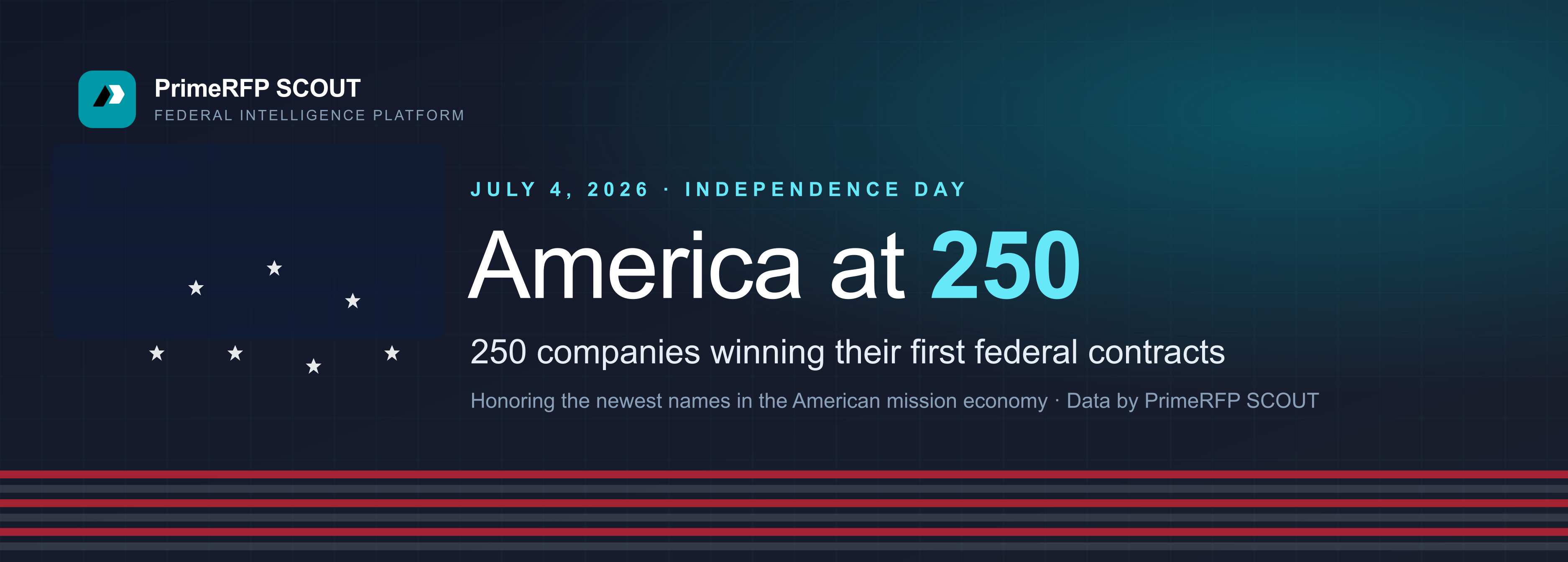 America at 250: 250 Companies Winning Their First Federal Contracts