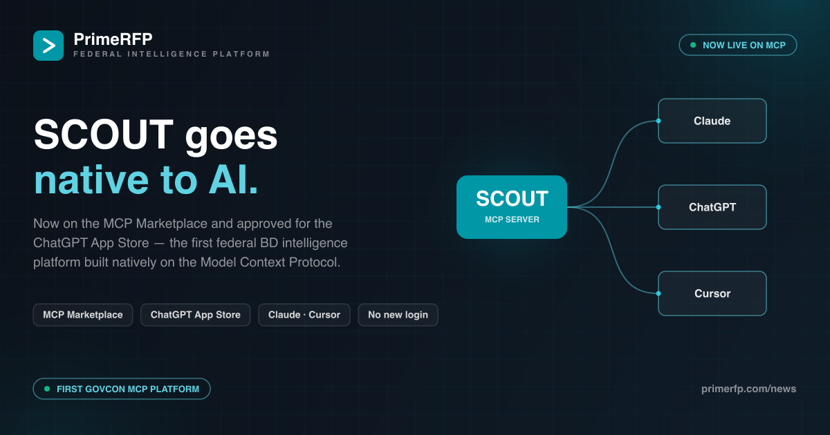 The AI App Store Has a Federal Bar. Here Is How GovCon Clears It.