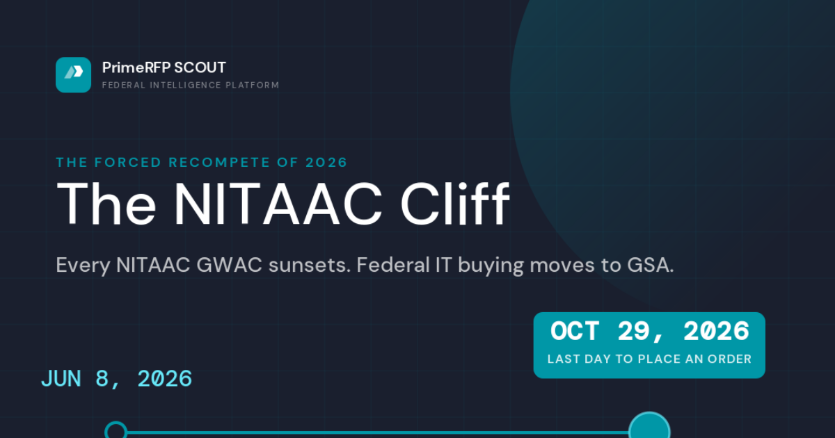 The NITAAC Era Is Ending. Here Is How to Protect Your Federal IT Pipeline.
