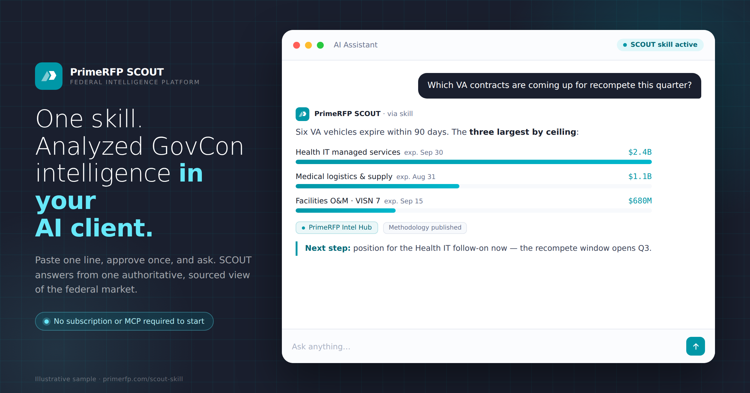 Put AI to Work on GovCon Intelligence in One Step