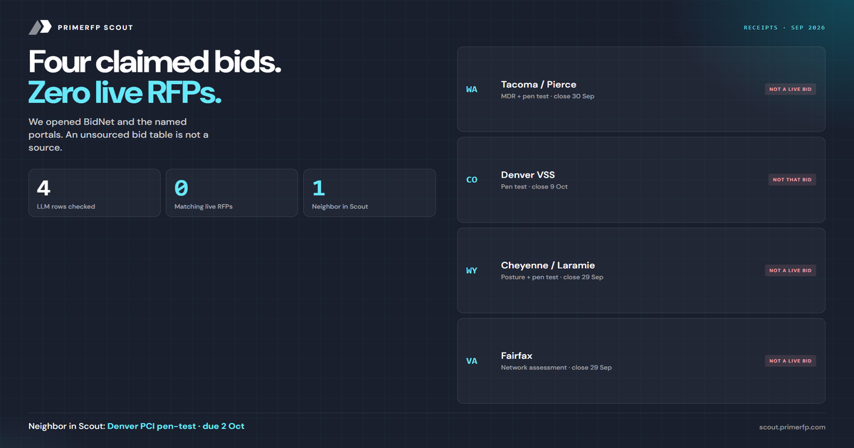Gemini found four SLED cyber bids. The boards did not.