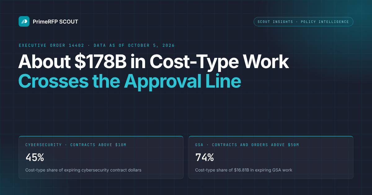 What the Fixed-Price Order Means for Federal Cyber Recompetes